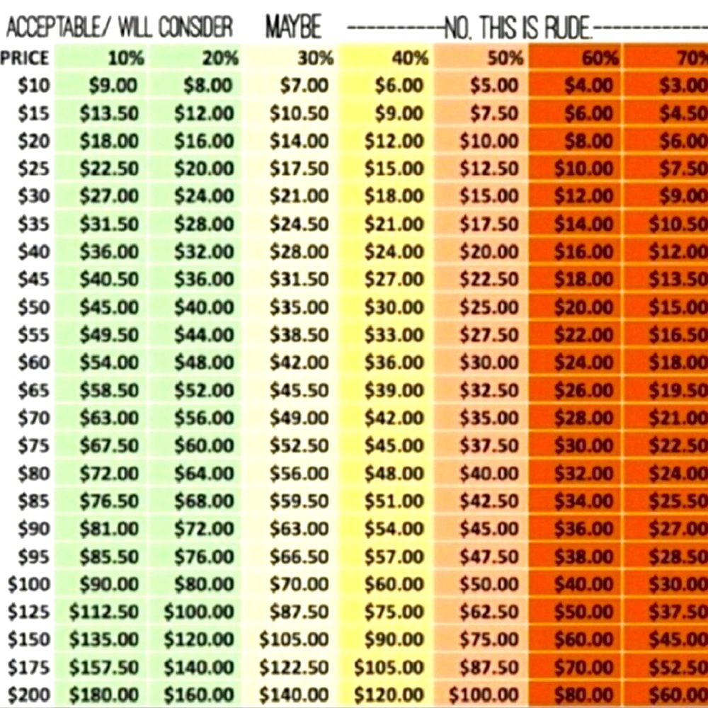 REASONABLE OFFER GUIDANCE